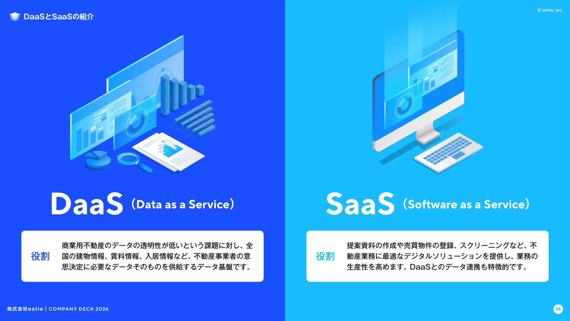 会社説明資料｜株式会社estie / company profile