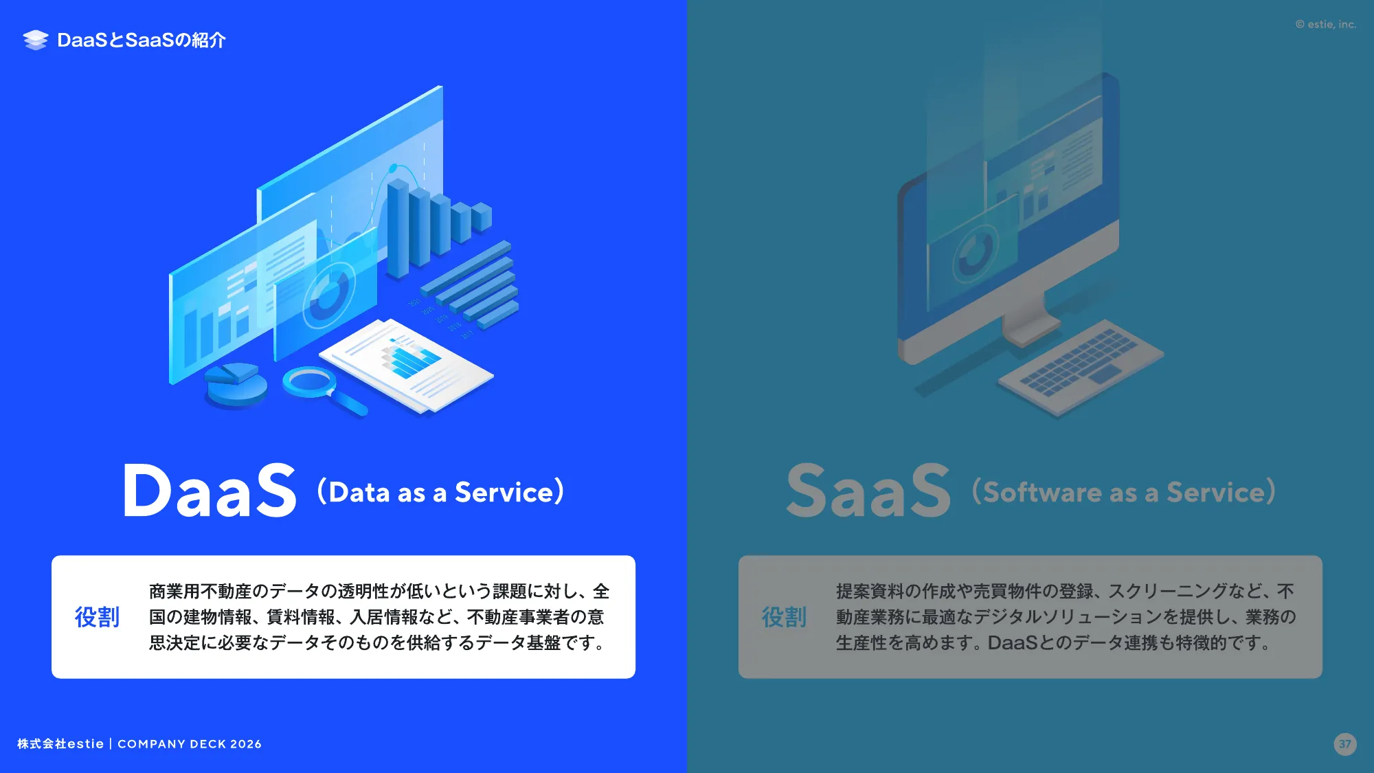 会社説明資料｜株式会社estie / company profile
