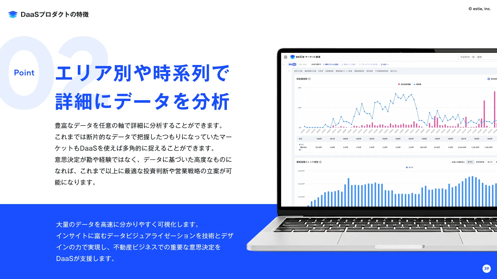 会社説明資料｜株式会社estie / company profile