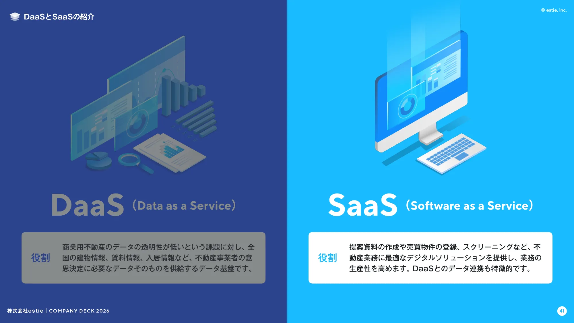 会社説明資料｜株式会社estie / company profile
