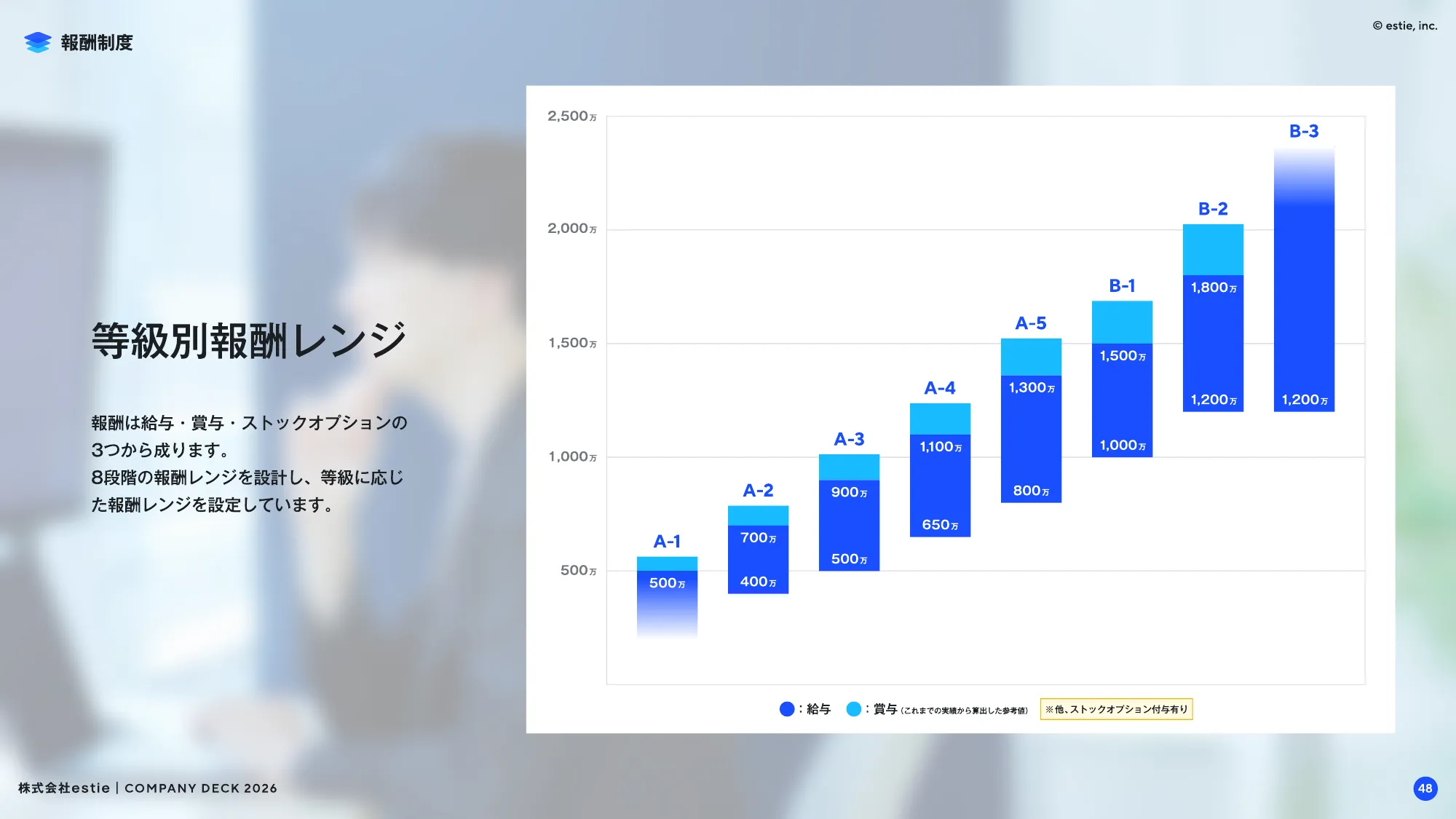 会社説明資料｜株式会社estie / company profile