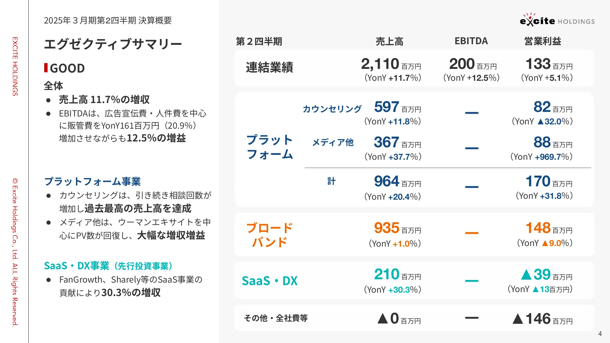 2025年３⽉期 第２四半期 決算説明資料｜エキサイトホールディングス株式会社