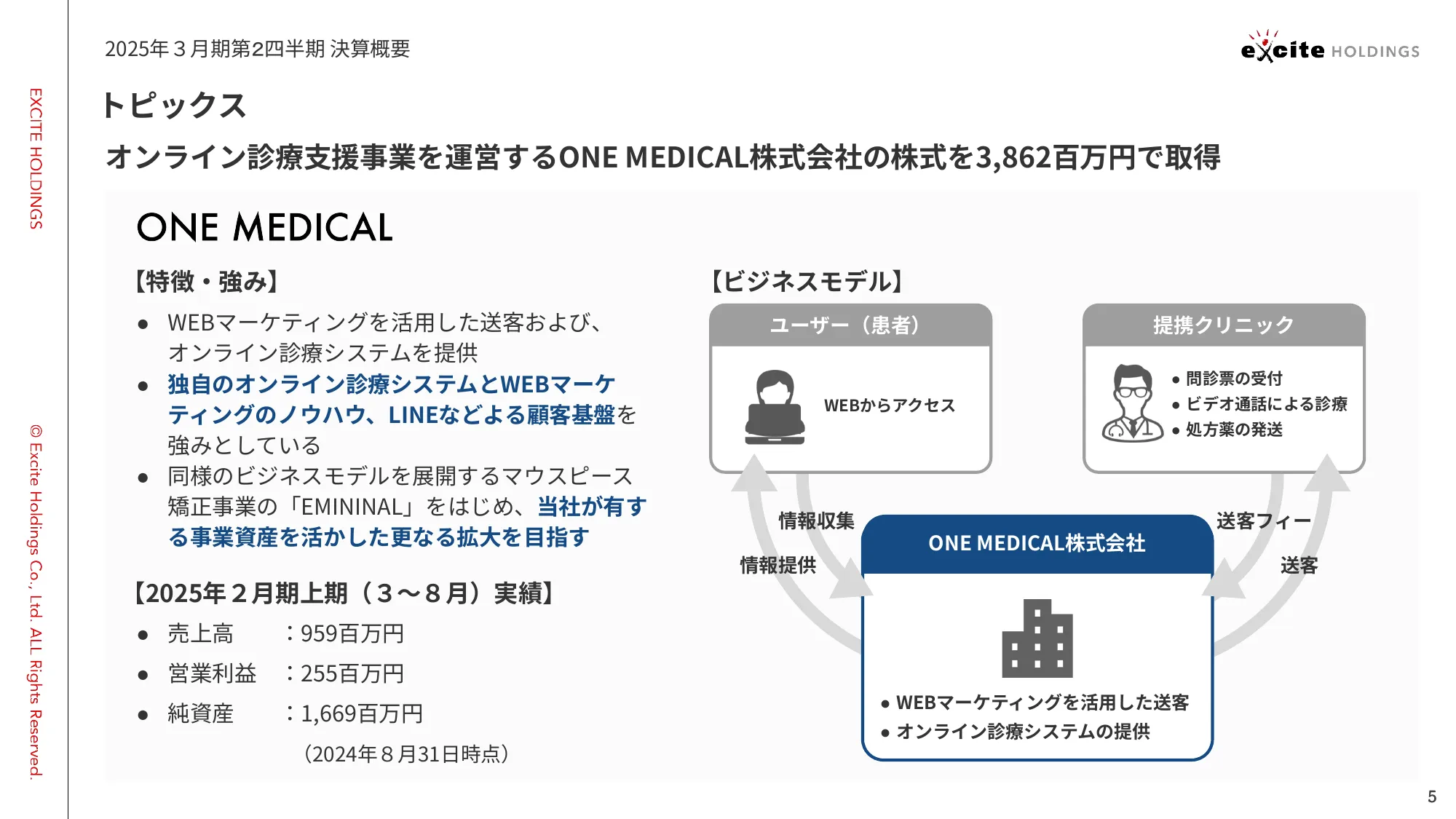 2025年３⽉期 第２四半期 決算説明資料｜エキサイトホールディングス株式会社