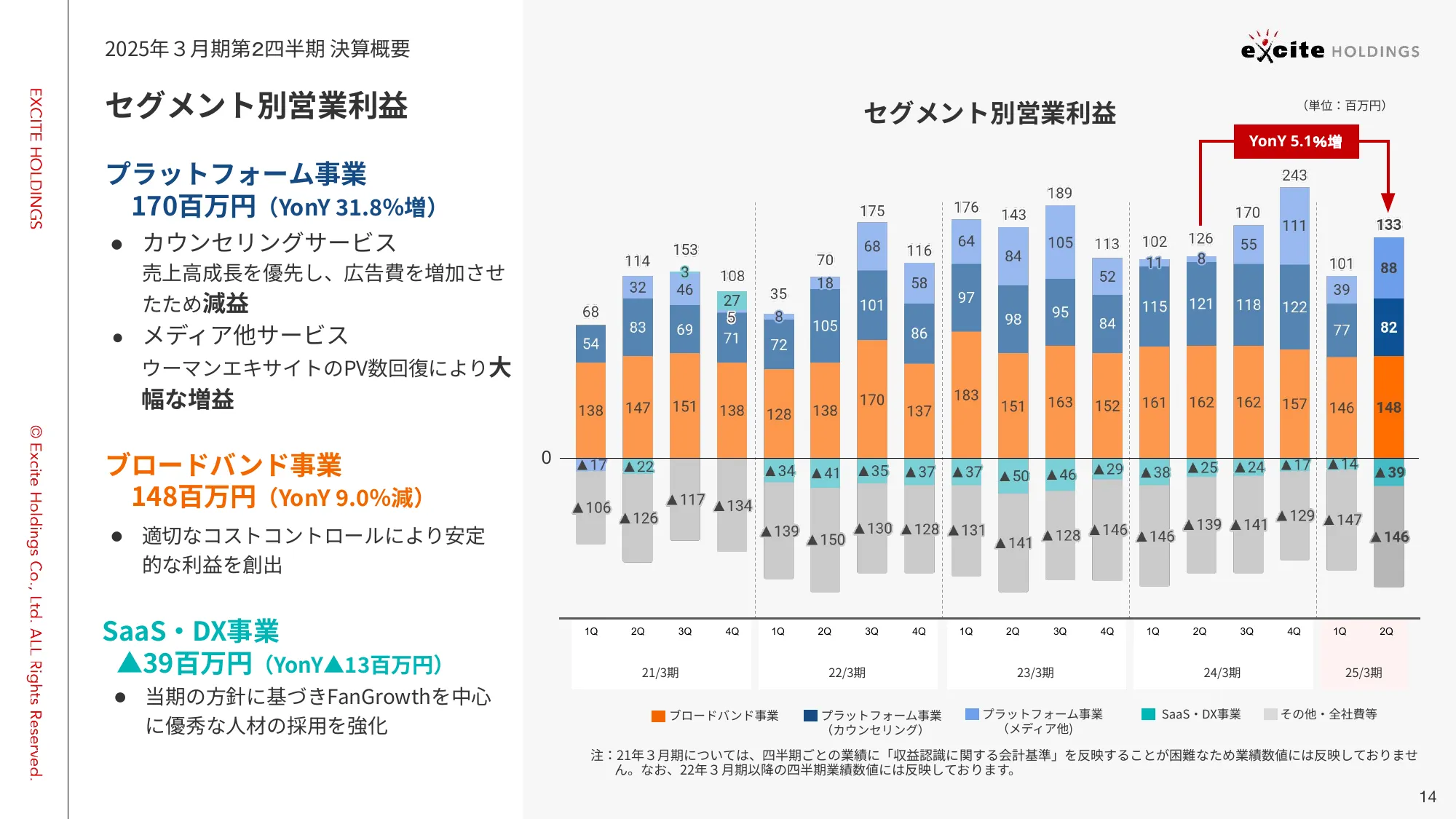 2025年３⽉期 第２四半期 決算説明資料｜エキサイトホールディングス株式会社