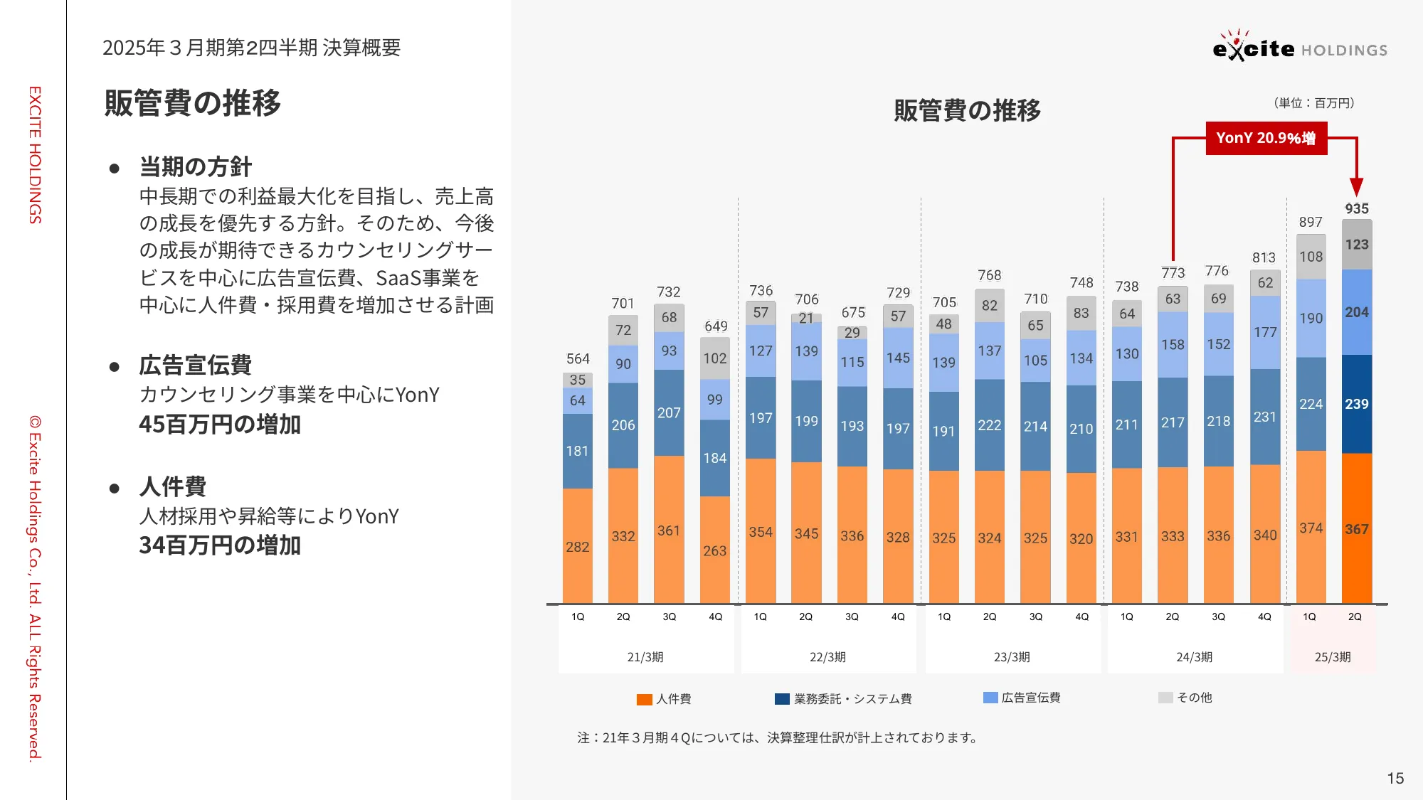 2025年3⽉期 第2四半期 決算説明資料|エキサイトホールディングス株式会社