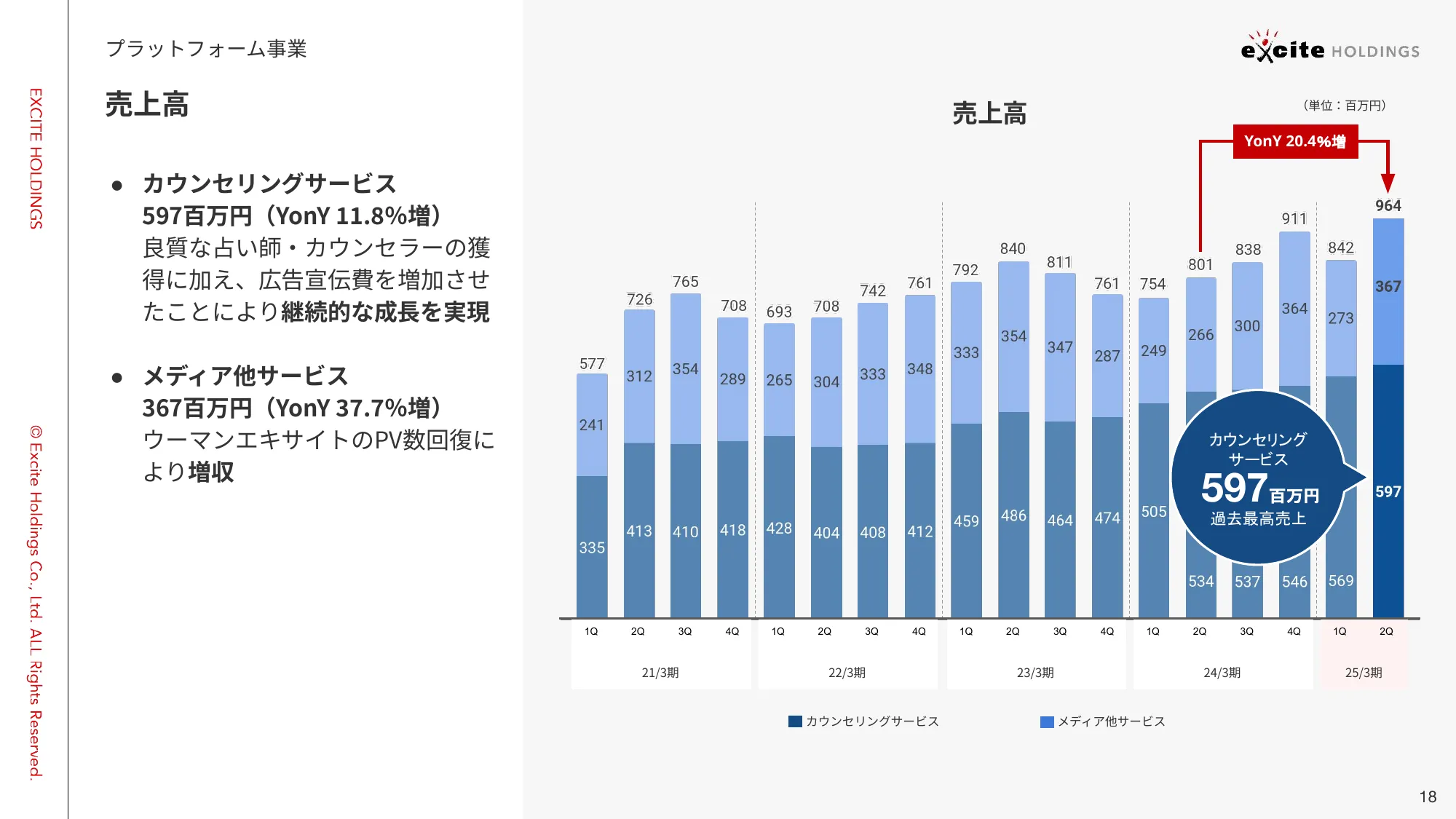 2025年3⽉期 第2四半期 決算説明資料|エキサイトホールディングス株式会社