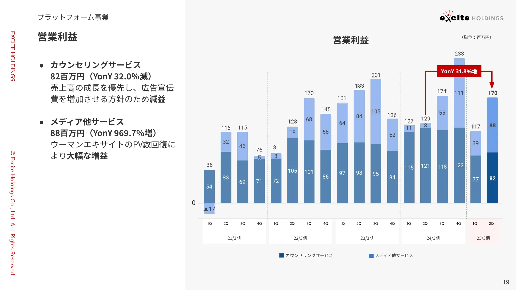 2025年3⽉期 第2四半期 決算説明資料|エキサイトホールディングス株式会社