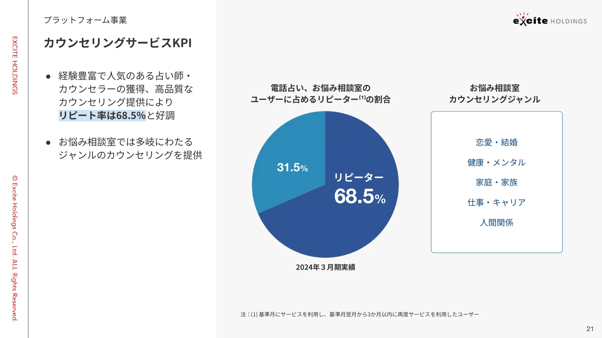 2025年３⽉期 第２四半期 決算説明資料｜エキサイトホールディングス株式会社