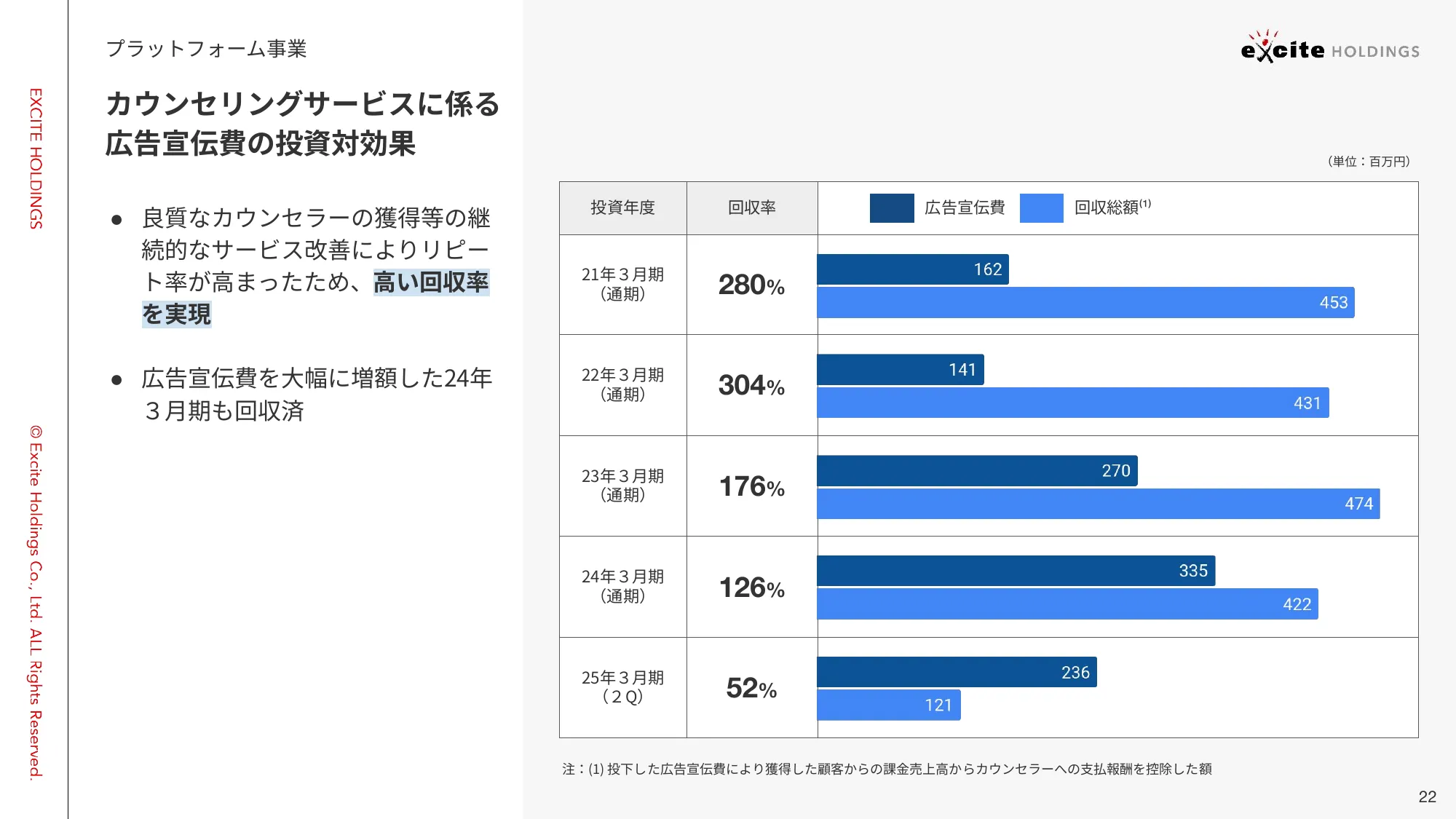 2025年3⽉期 第2四半期 決算説明資料|エキサイトホールディングス株式会社