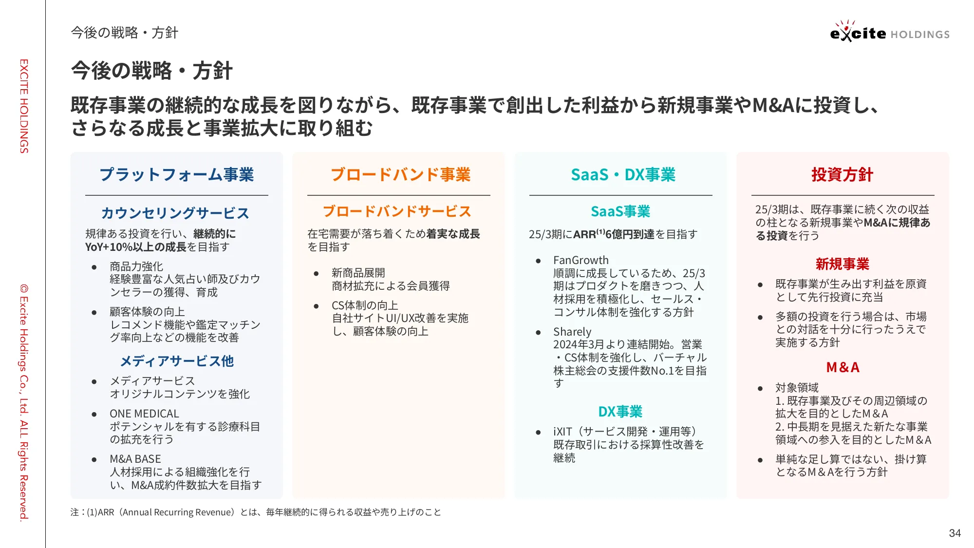 2025年３⽉期 第２四半期 決算説明資料｜エキサイトホールディングス株式会社