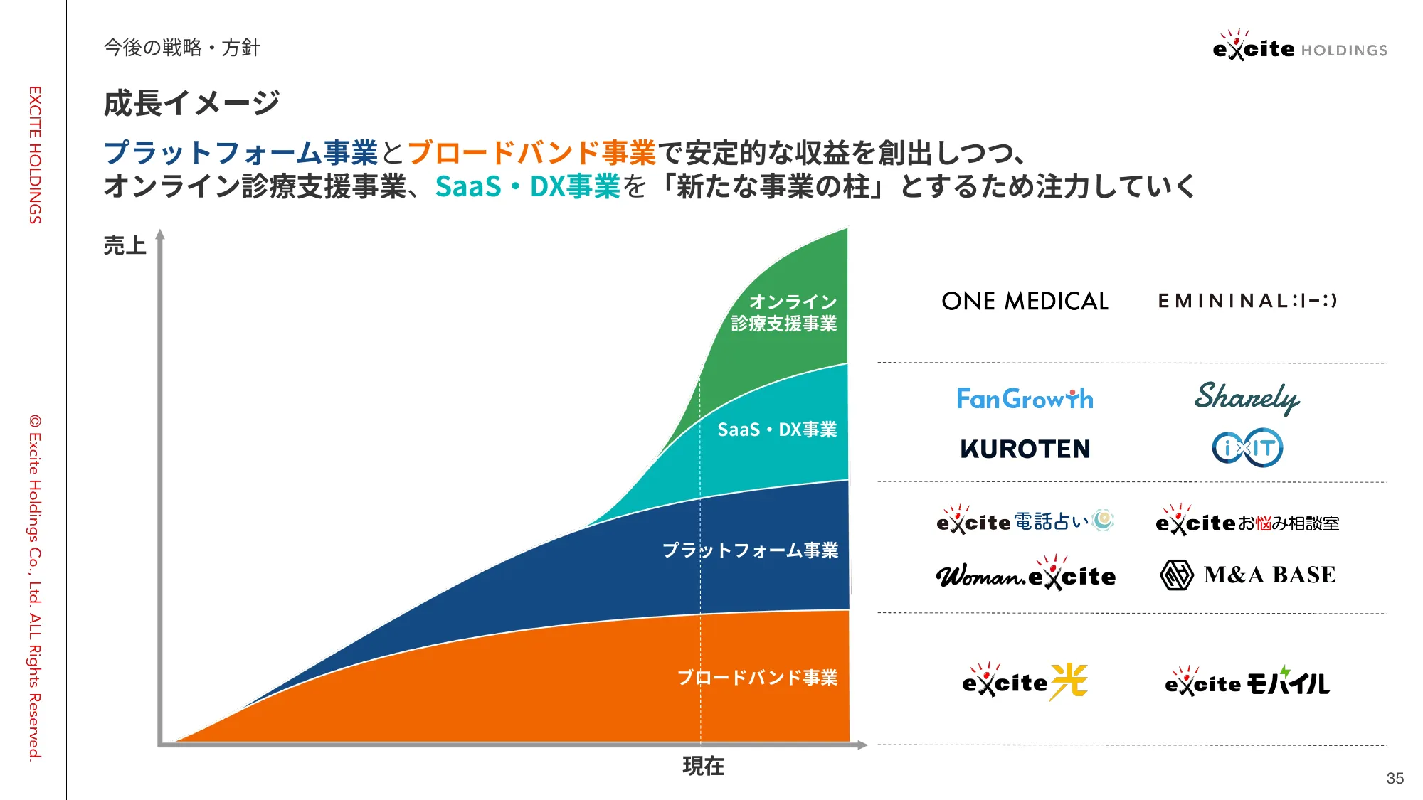 2025年３⽉期 第２四半期 決算説明資料｜エキサイトホールディングス株式会社