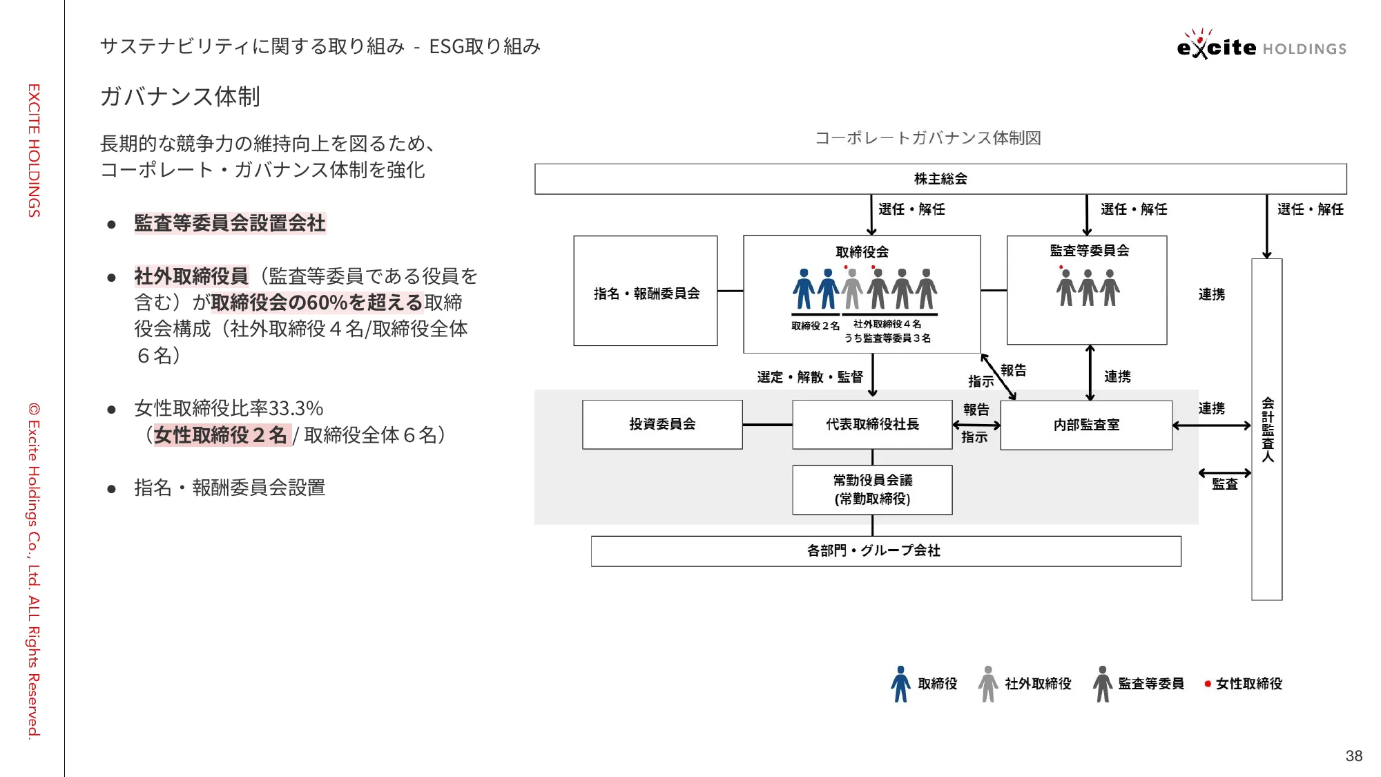 2025年３⽉期 第２四半期 決算説明資料｜エキサイトホールディングス株式会社