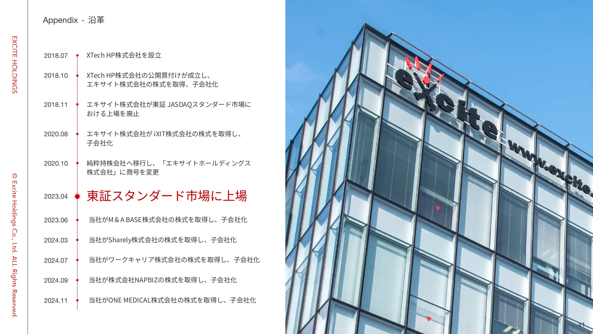 2025年３⽉期 第２四半期 決算説明資料｜エキサイトホールディングス株式会社