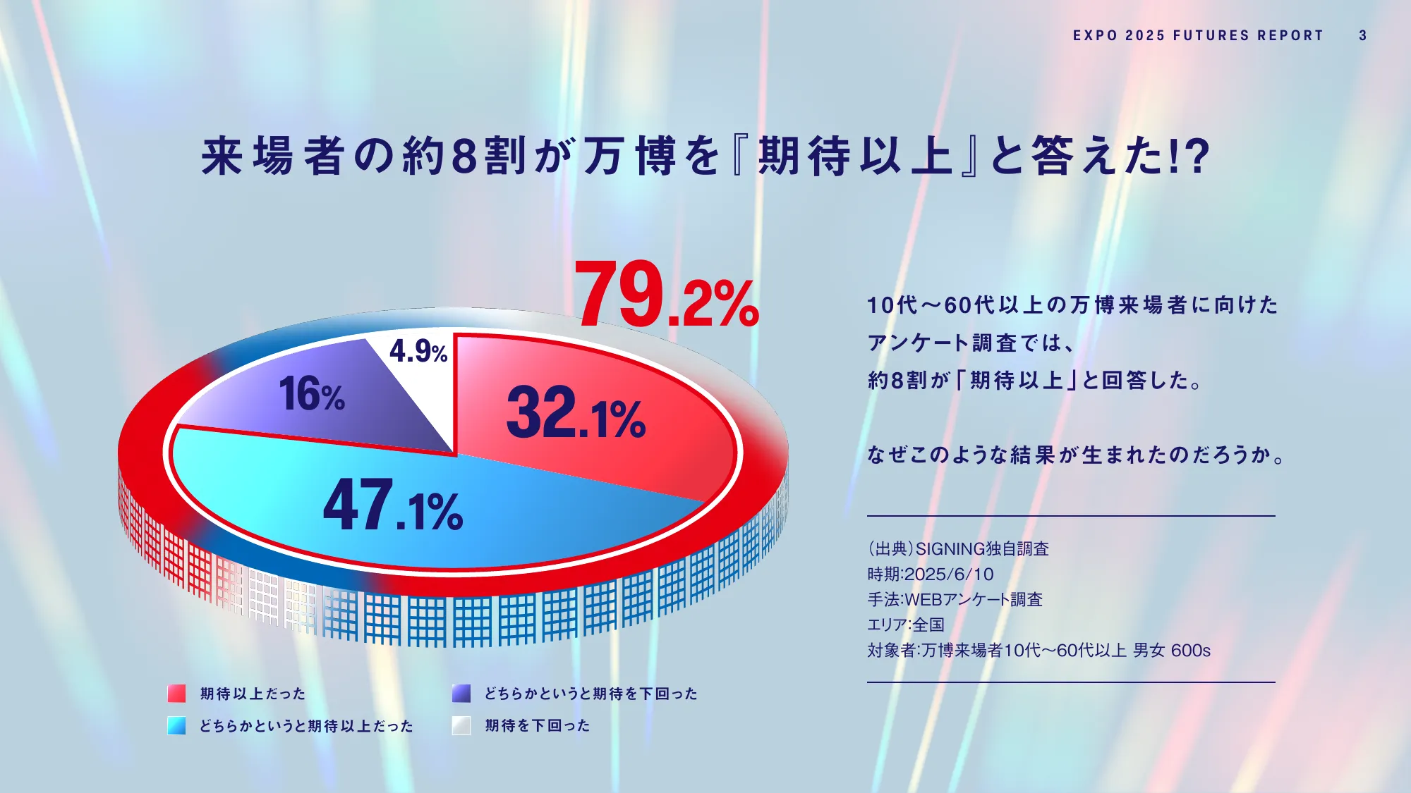 EXPO2025 FUTURES REPORT - 大阪・関西万博で見えた未来の兆しとは-