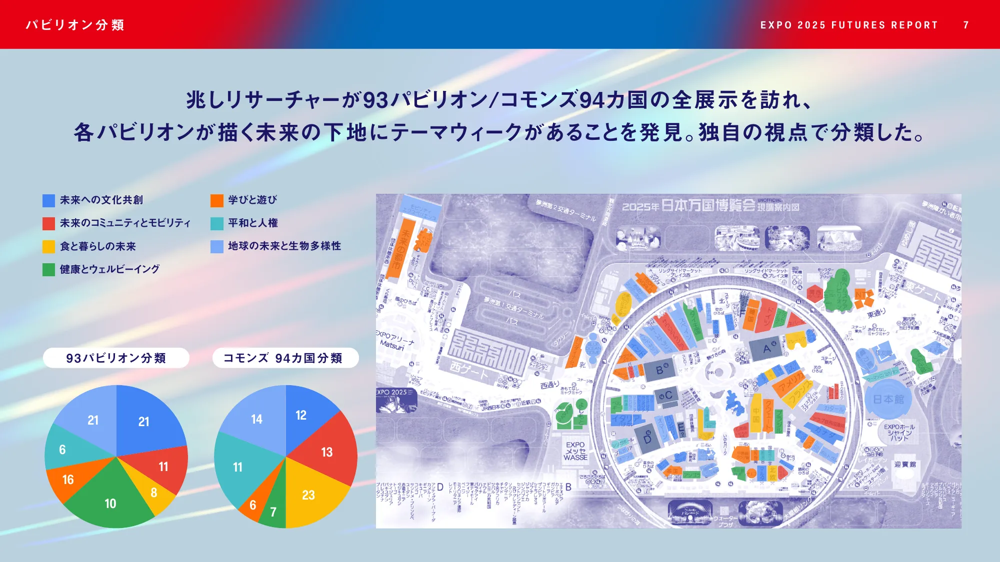 EXPO2025 FUTURES REPORT - 大阪・関西万博で見えた未来の兆しとは-