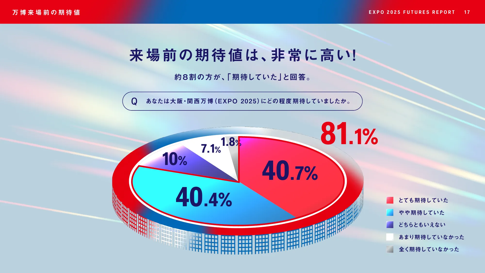EXPO2025 FUTURES REPORT - 大阪・関西万博で見えた未来の兆しとは-