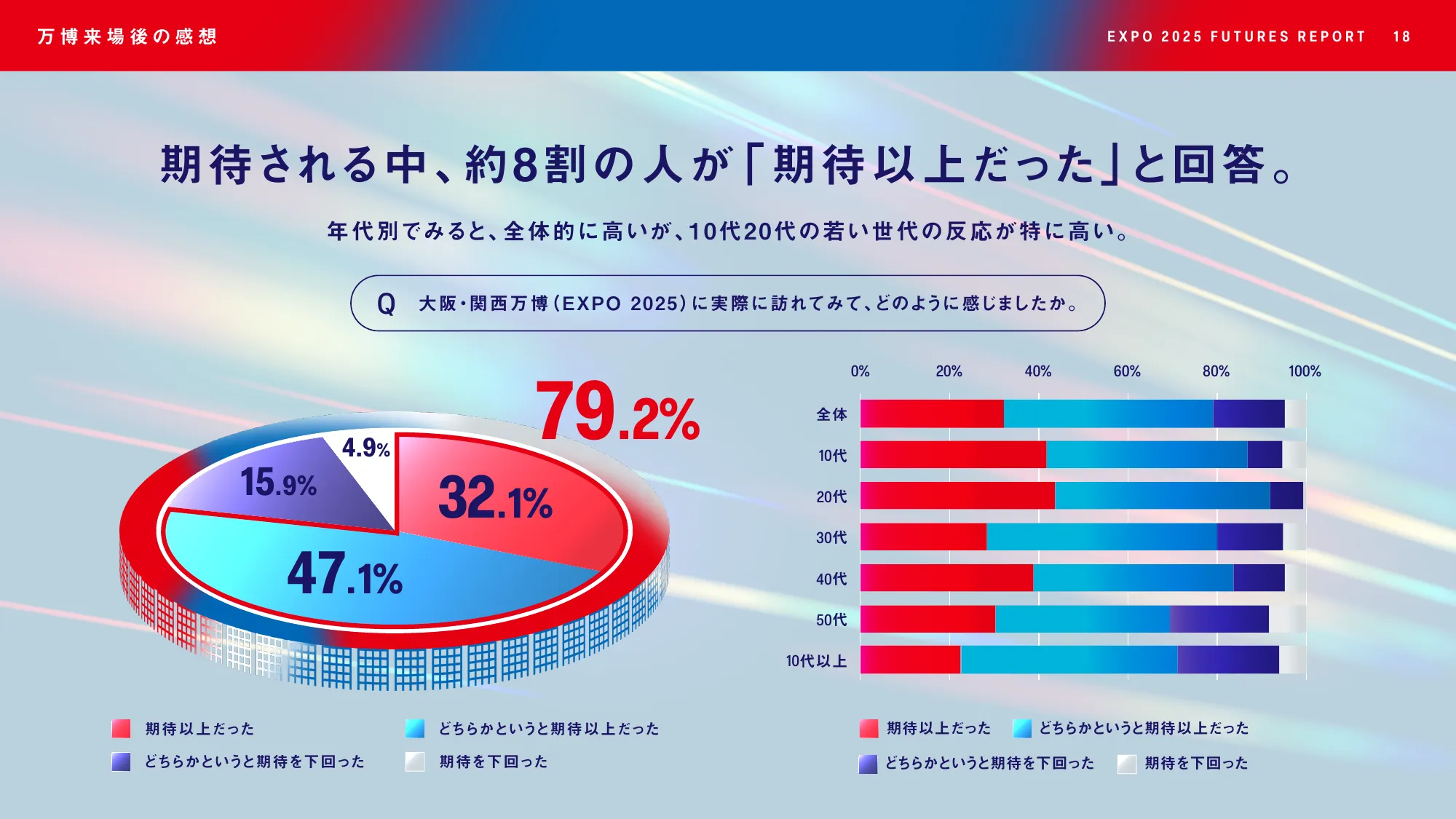 EXPO2025 FUTURES REPORT - 大阪・関西万博で見えた未来の兆しとは-