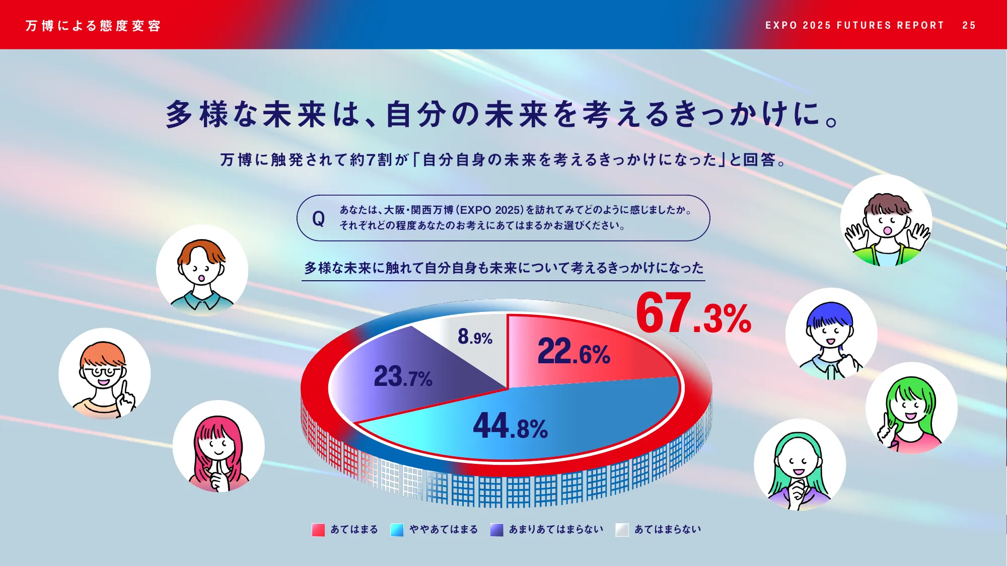 EXPO2025 FUTURES REPORT - 大阪・関西万博で見えた未来の兆しとは-