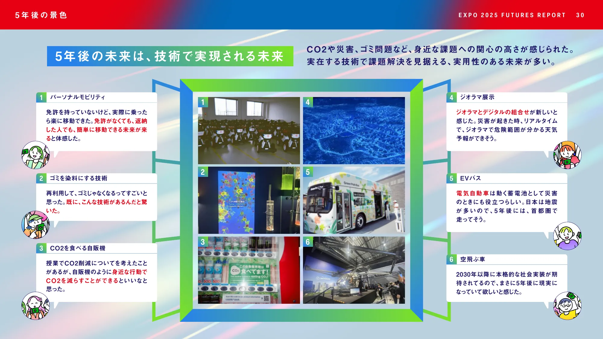 EXPO2025 FUTURES REPORT - 大阪・関西万博で見えた未来の兆しとは-