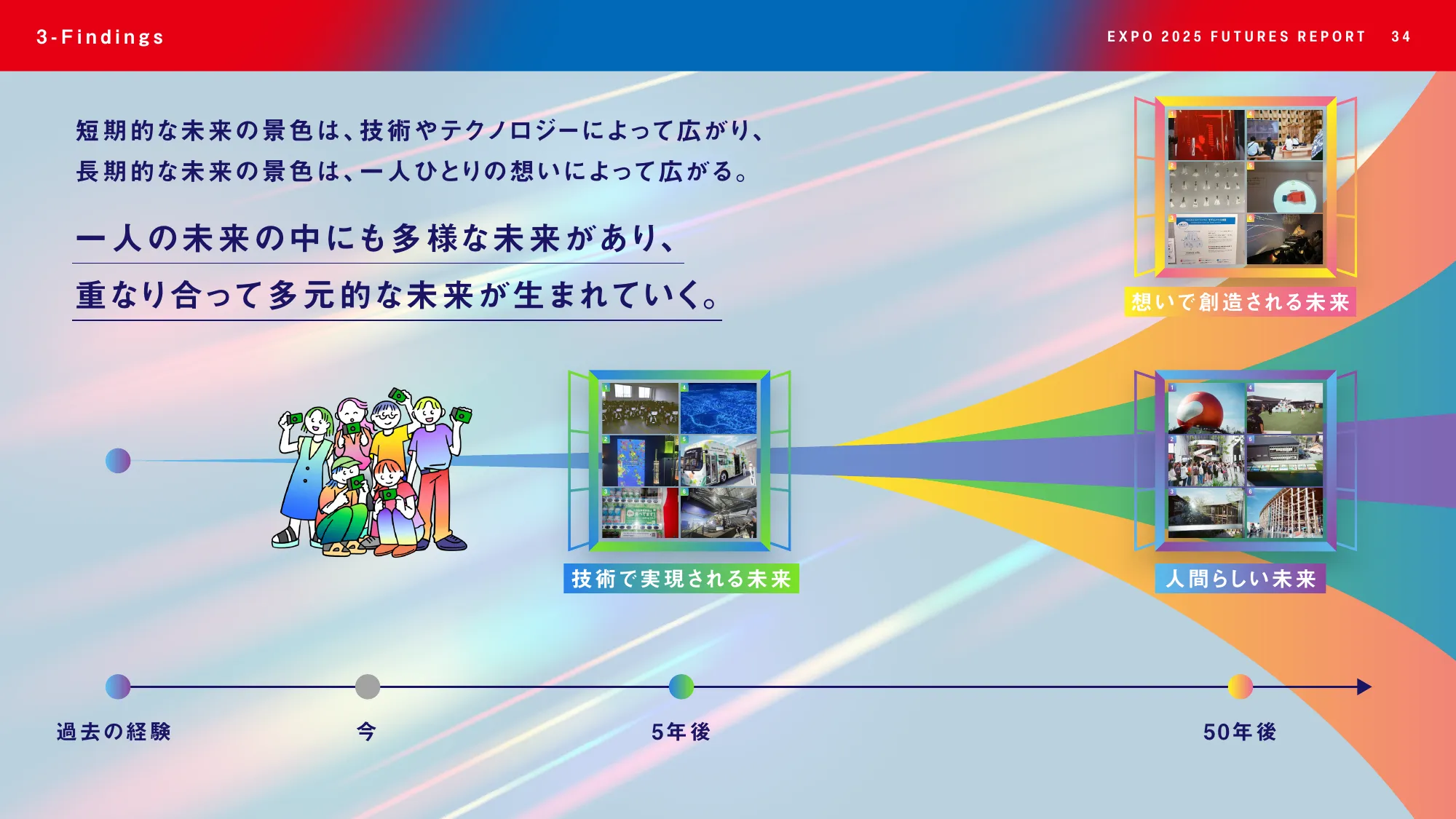 EXPO2025 FUTURES REPORT - 大阪・関西万博で見えた未来の兆しとは-