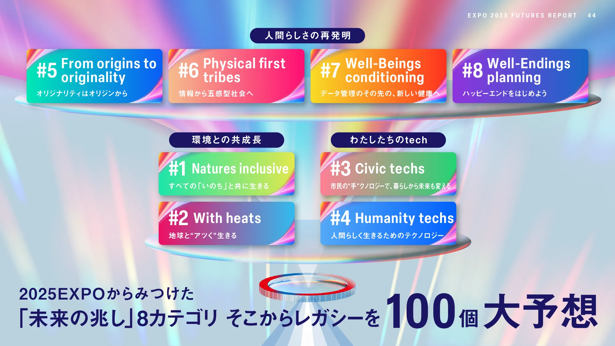 EXPO2025 FUTURES REPORT - 大阪・関西万博で見えた未来の兆しとは-