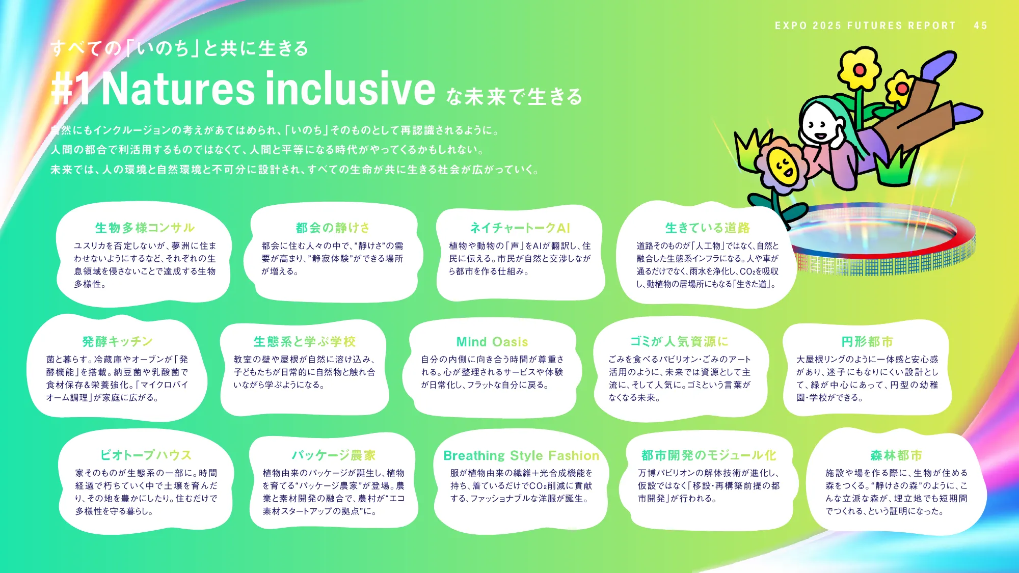 EXPO2025 FUTURES REPORT - 大阪・関西万博で見えた未来の兆しとは-