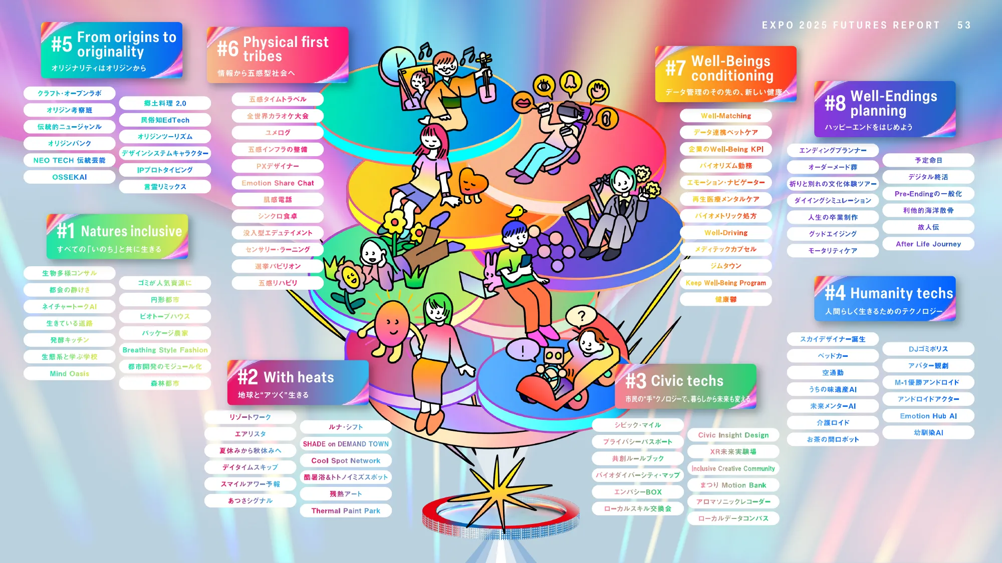 EXPO2025 FUTURES REPORT - 大阪・関西万博で見えた未来の兆しとは-