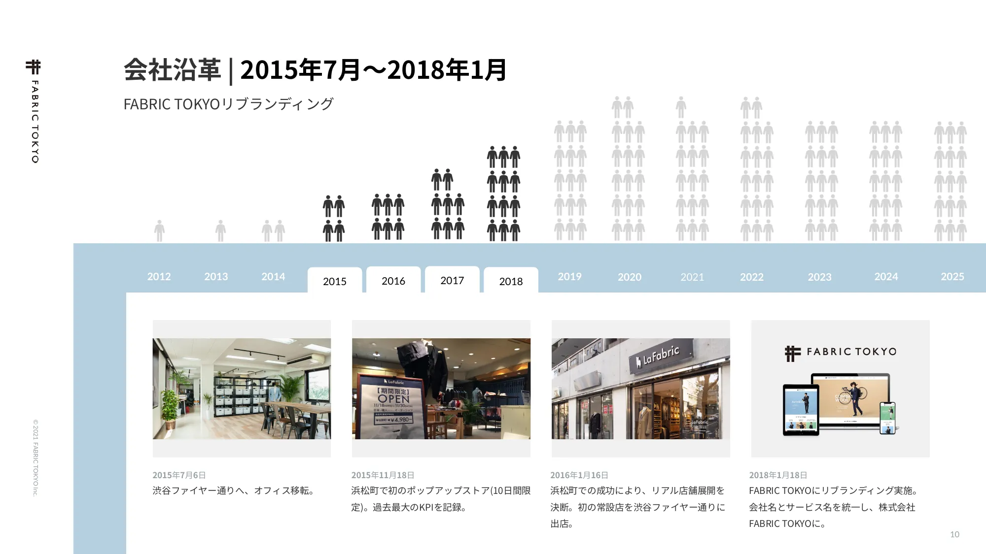 FABRIC TOKYO 公司介绍资料