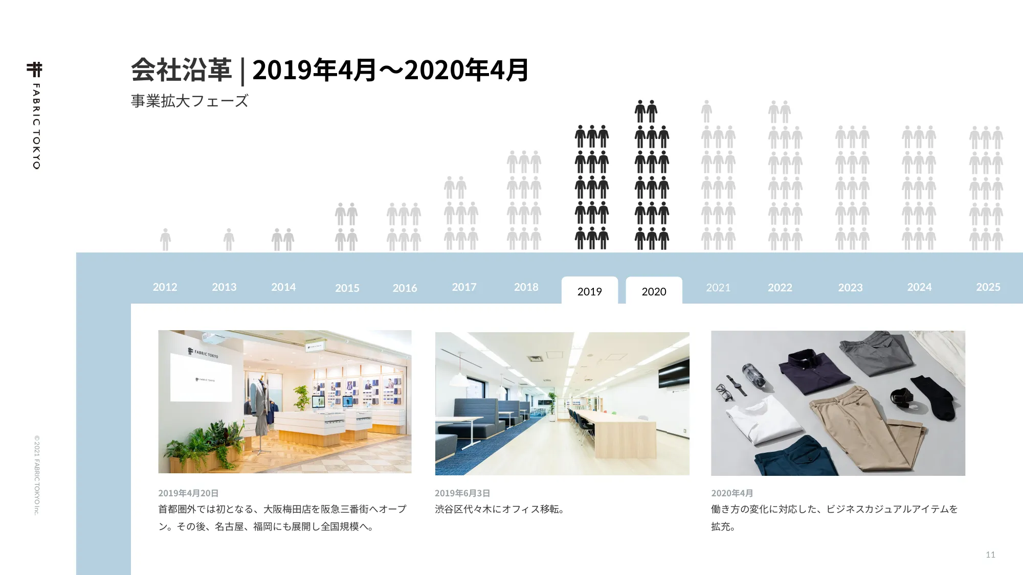FABRIC TOKYO 公司介绍资料