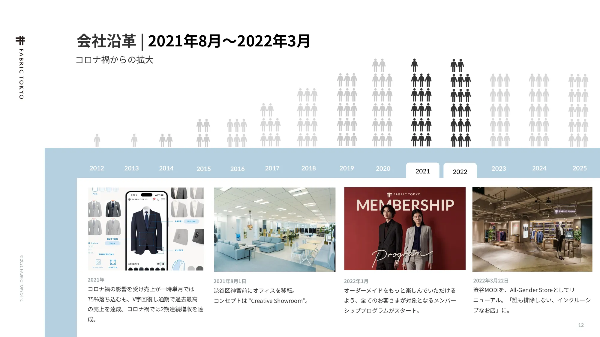 FABRIC TOKYO 公司介绍资料