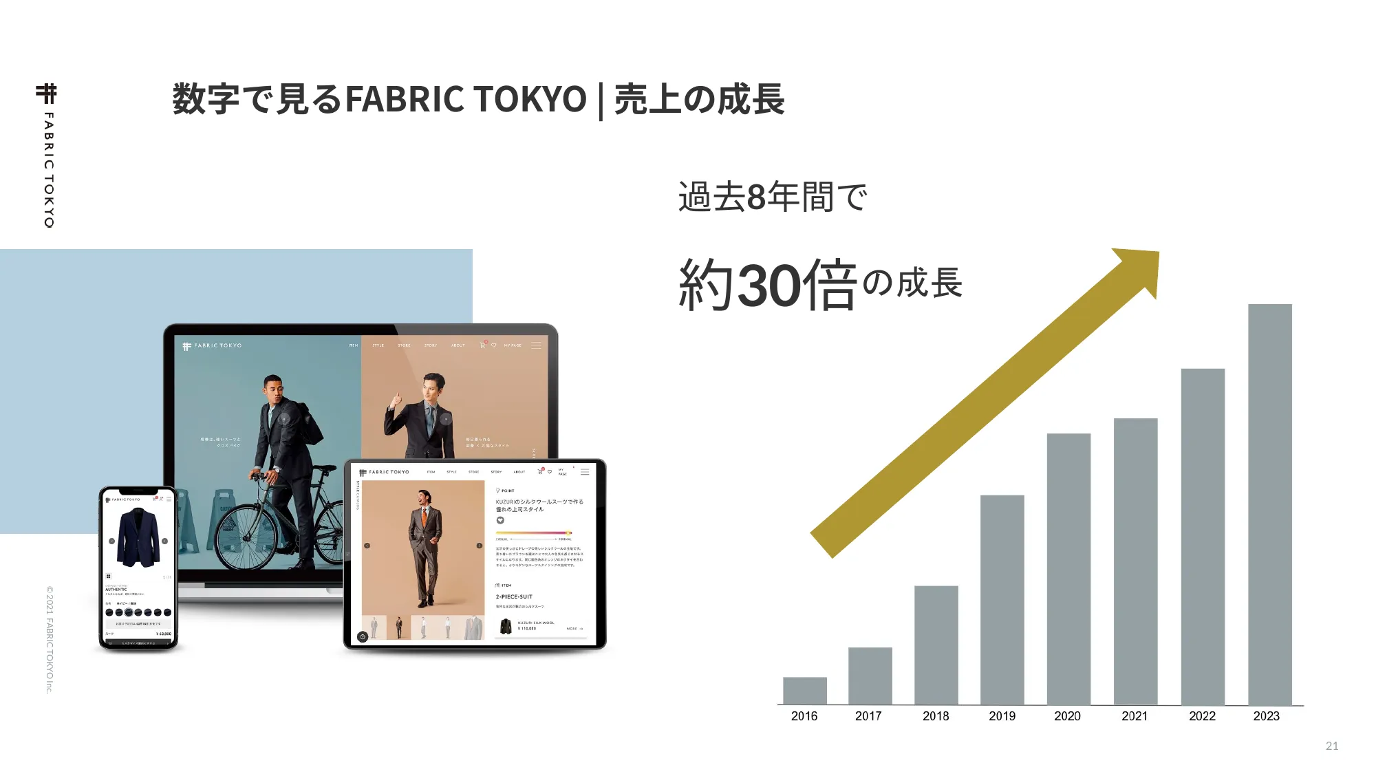 FABRIC TOKYO 公司介绍资料