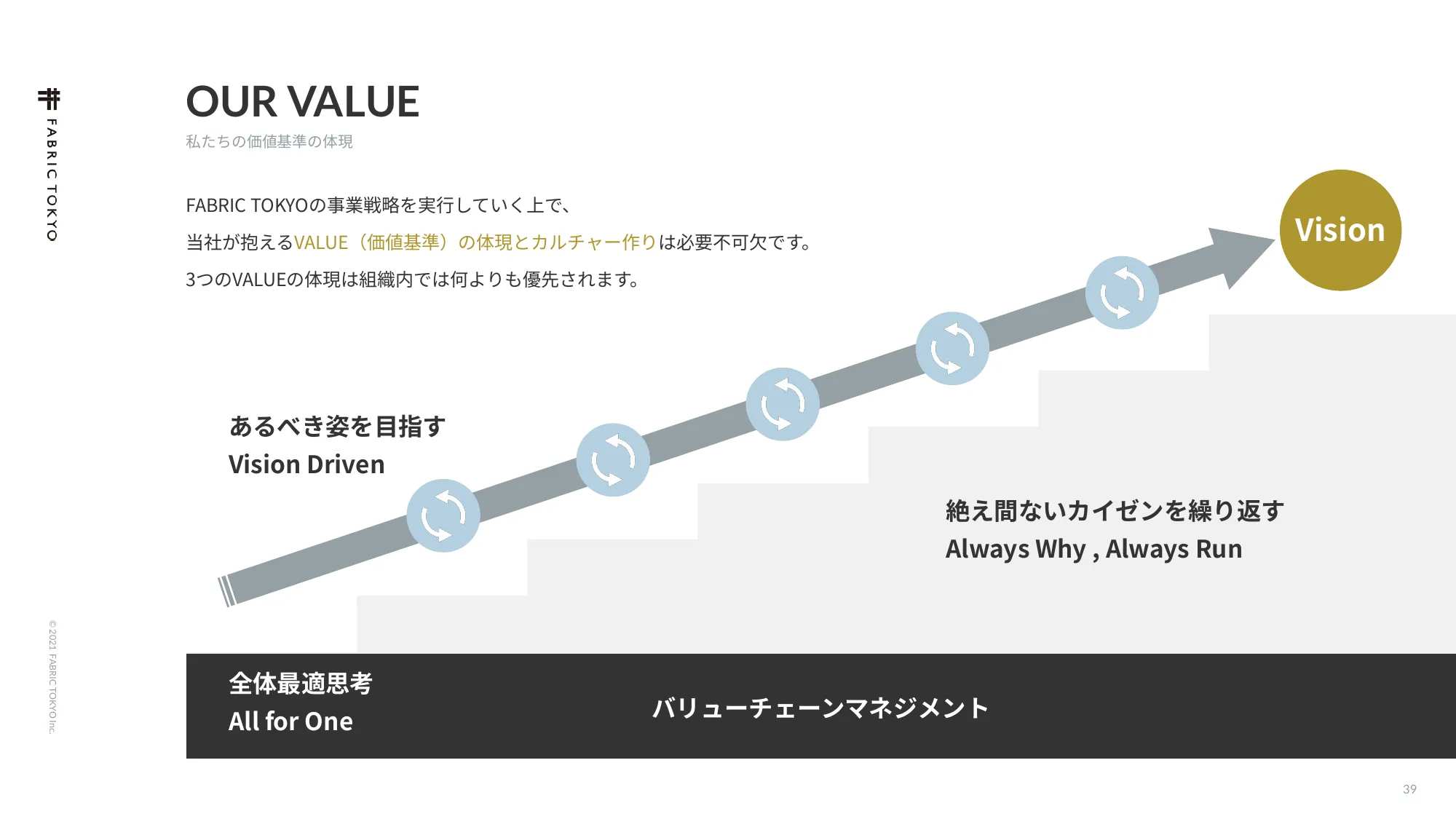 FABRIC TOKYO 公司介绍资料