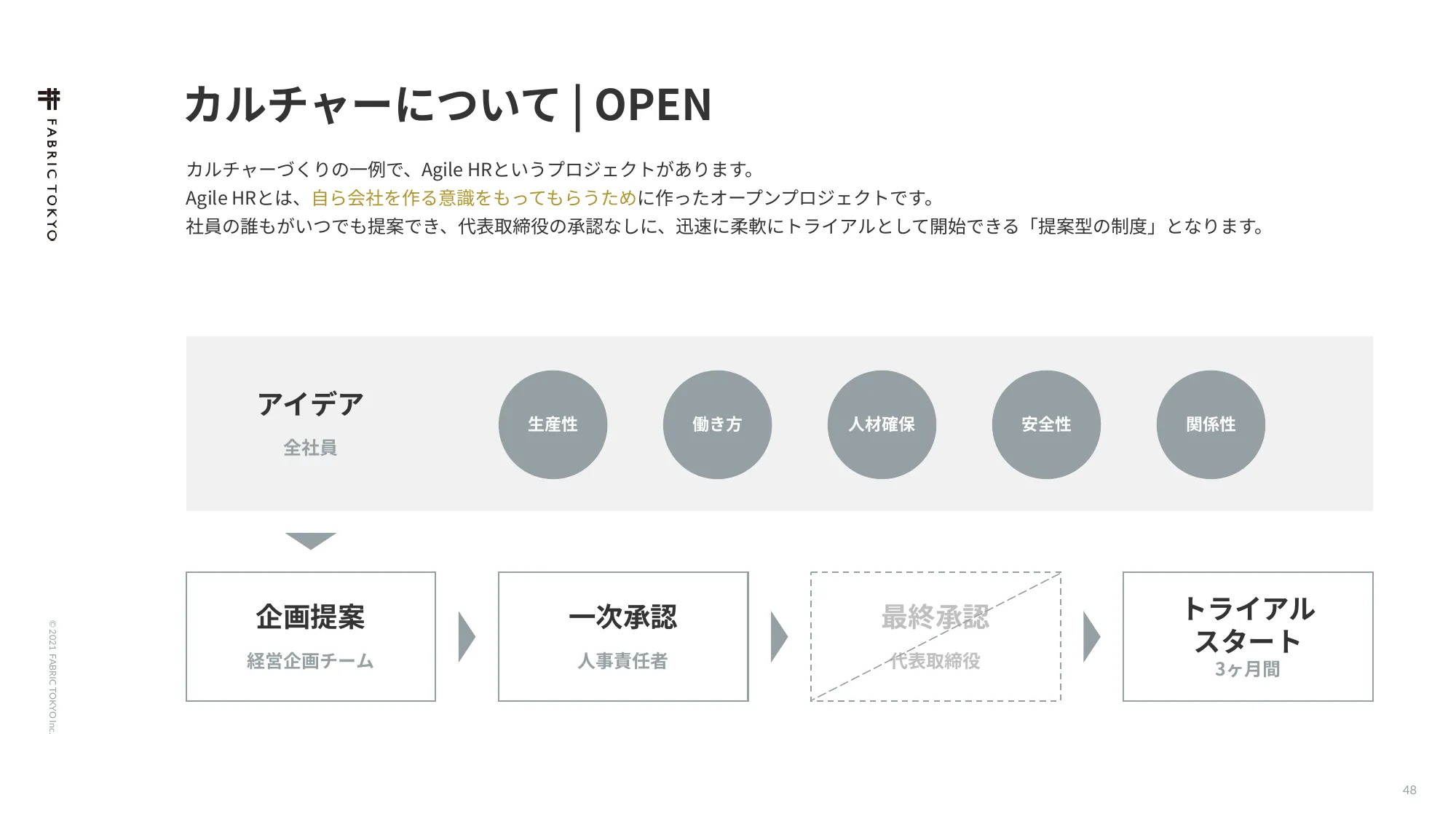 FABRIC TOKYO 公司介绍资料