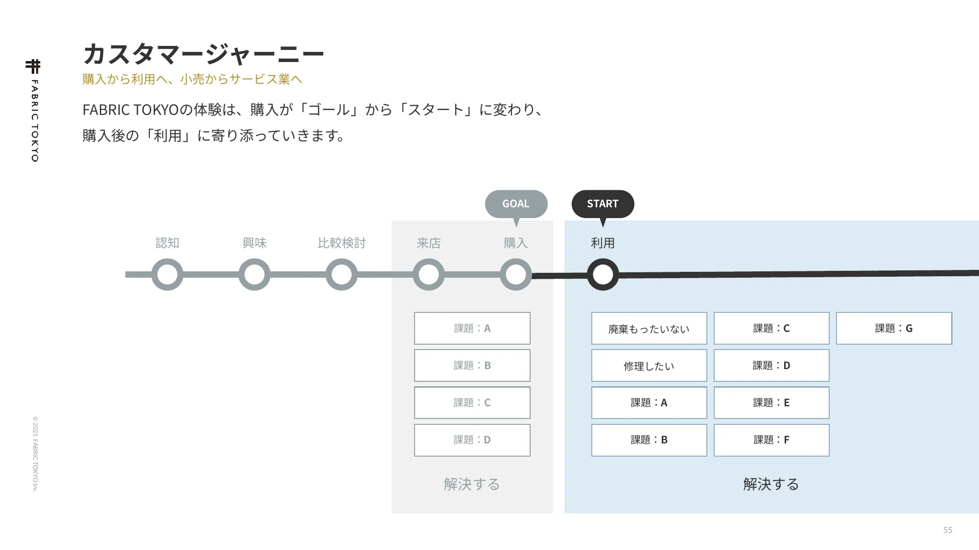 FABRIC TOKYO 公司介绍资料