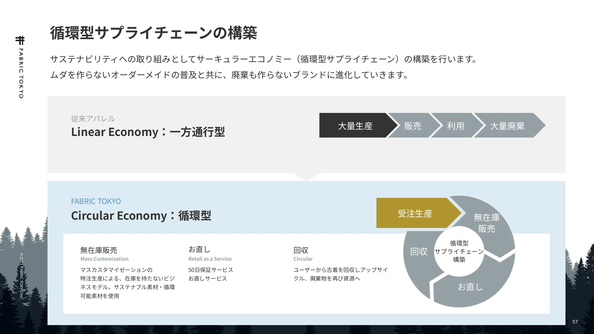 FABRIC TOKYO 公司介绍资料