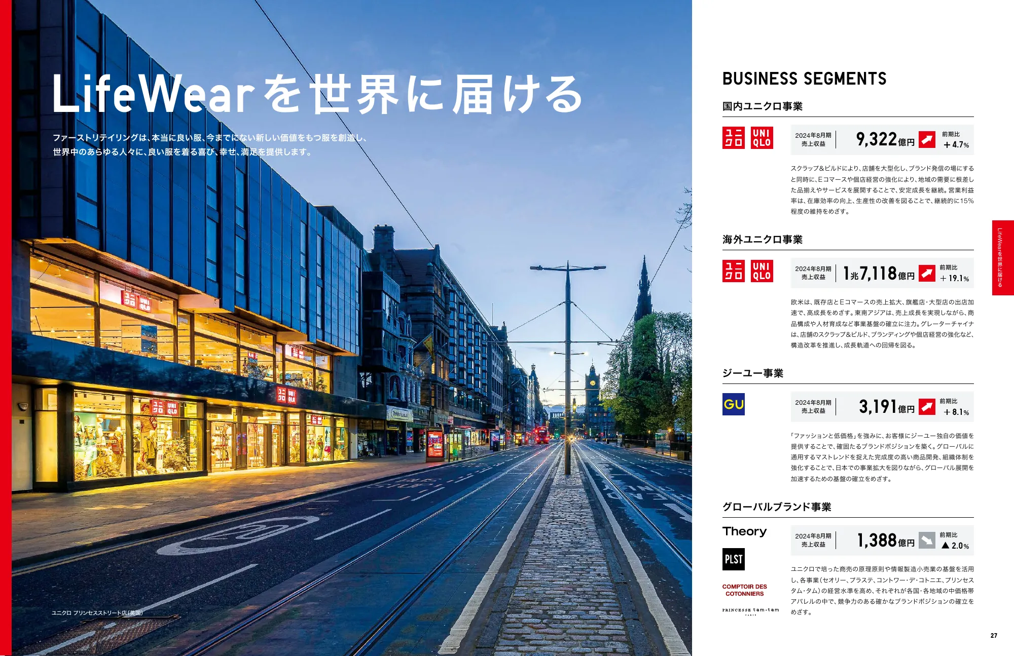 INTEGRATED REPORT 2024｜株式会社ファーストリテイリング