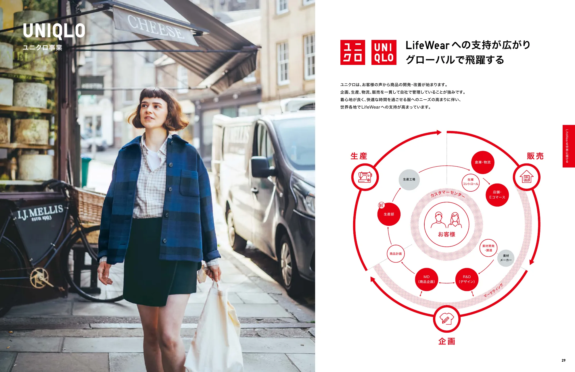 INTEGRATED REPORT 2024｜株式会社ファーストリテイリング