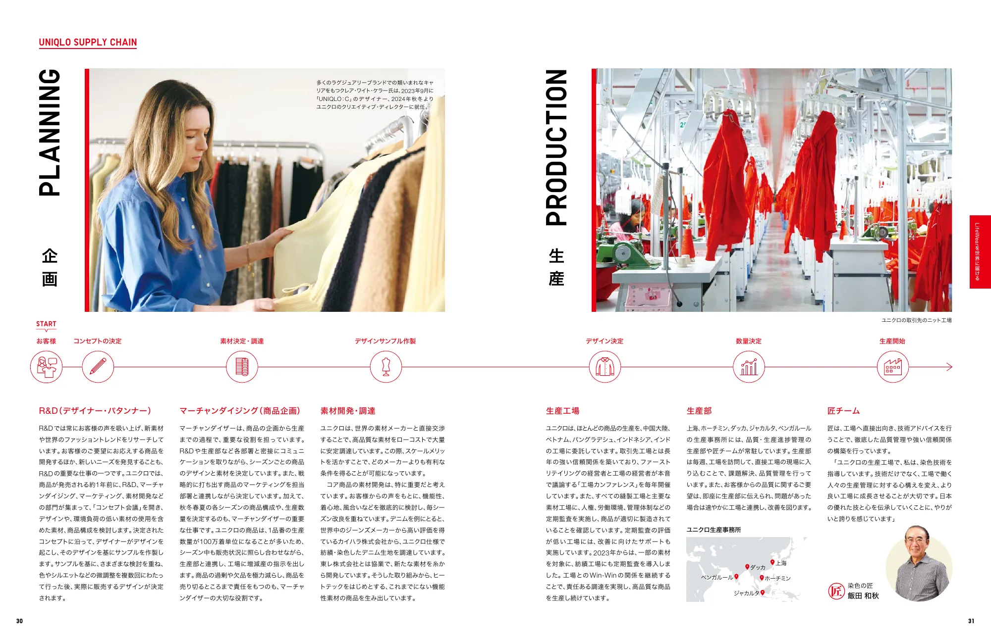 INTEGRATED REPORT 2024｜株式会社ファーストリテイリング