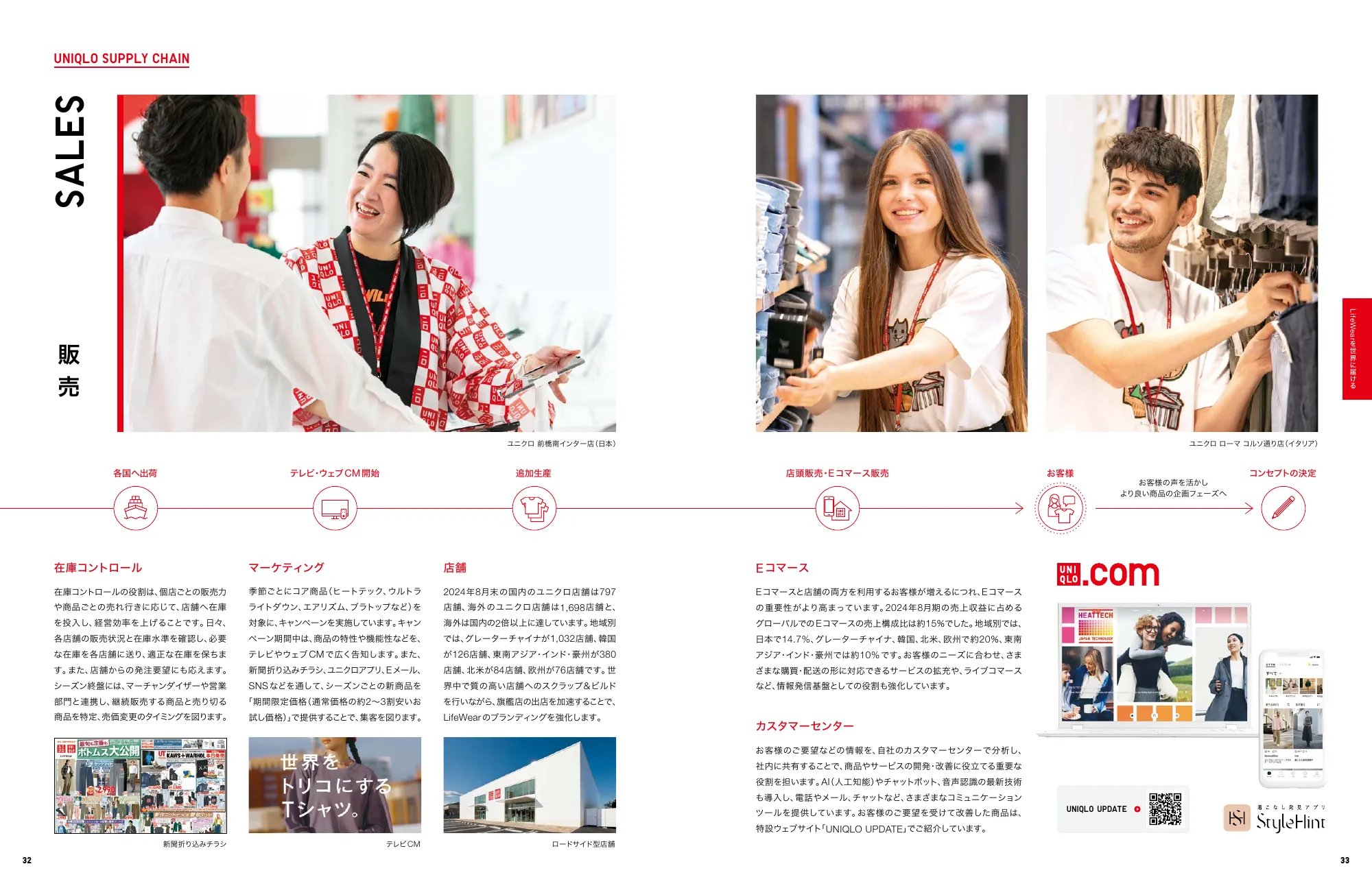 INTEGRATED REPORT 2024｜株式会社ファーストリテイリング