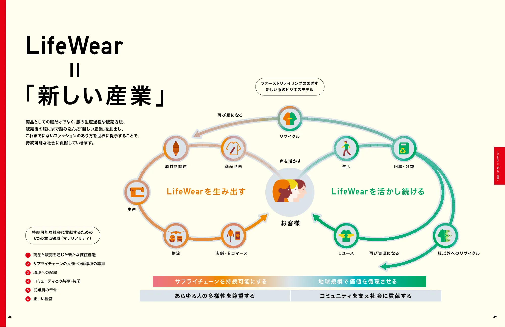 INTEGRATED REPORT 2024｜株式会社ファーストリテイリング