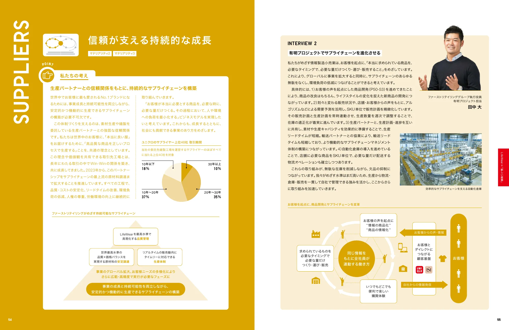 INTEGRATED REPORT 2024｜株式会社ファーストリテイリング