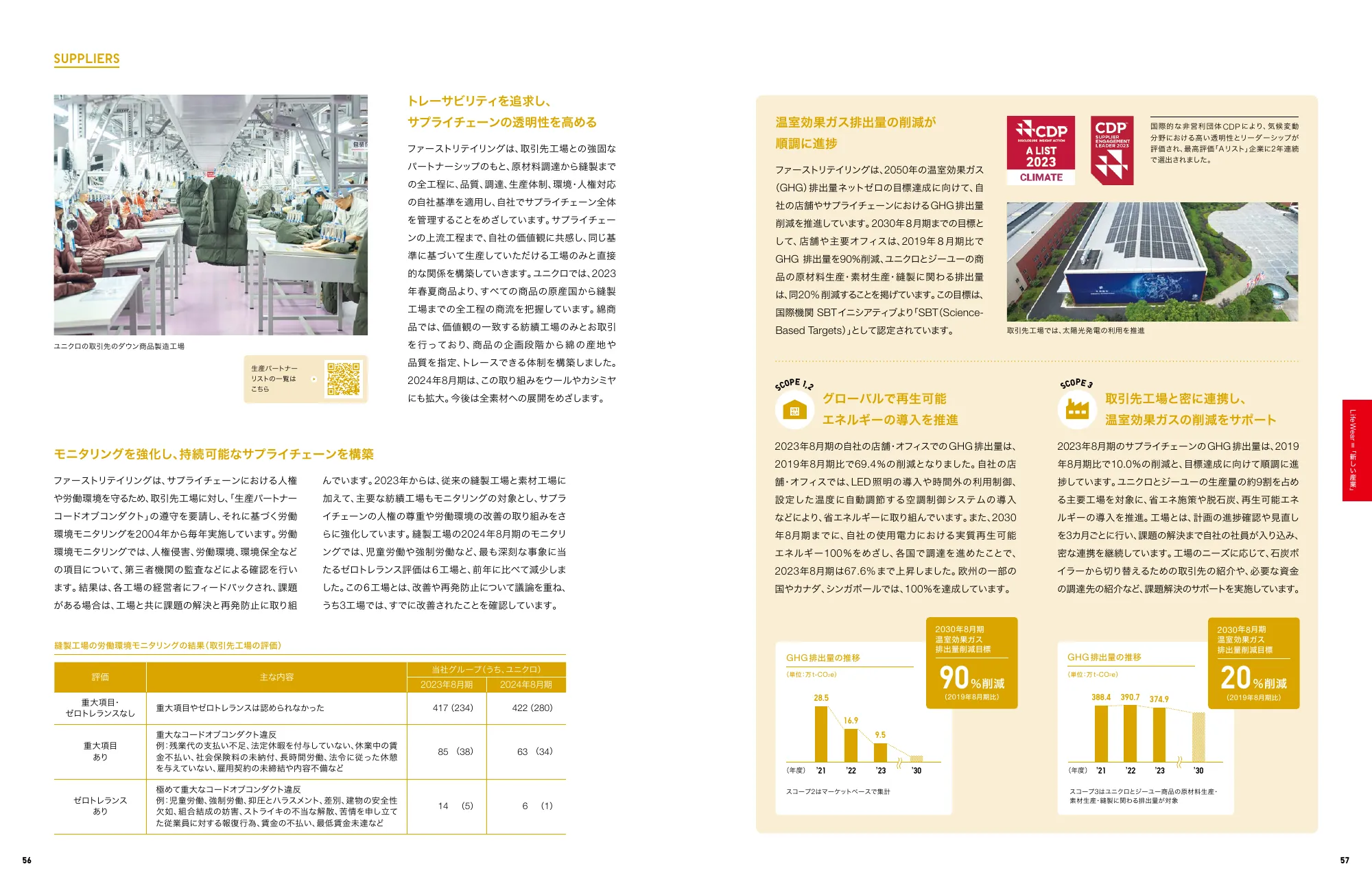 INTEGRATED REPORT 2024｜株式会社ファーストリテイリング