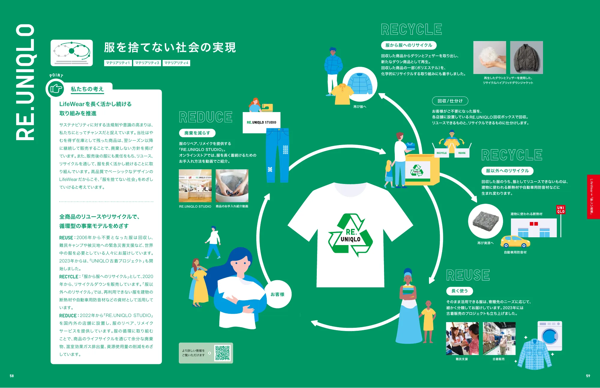 INTEGRATED REPORT 2024｜株式会社ファーストリテイリング