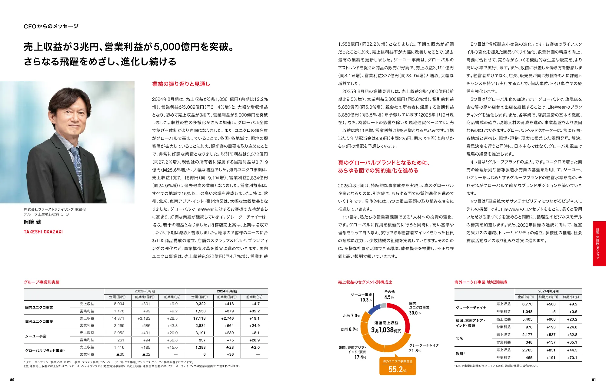 INTEGRATED REPORT 2024｜株式会社ファーストリテイリング