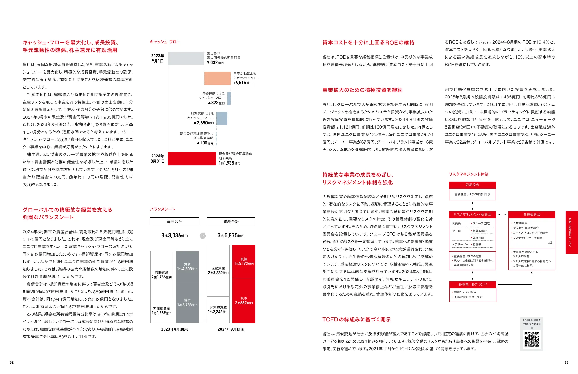 INTEGRATED REPORT 2024｜株式会社ファーストリテイリング