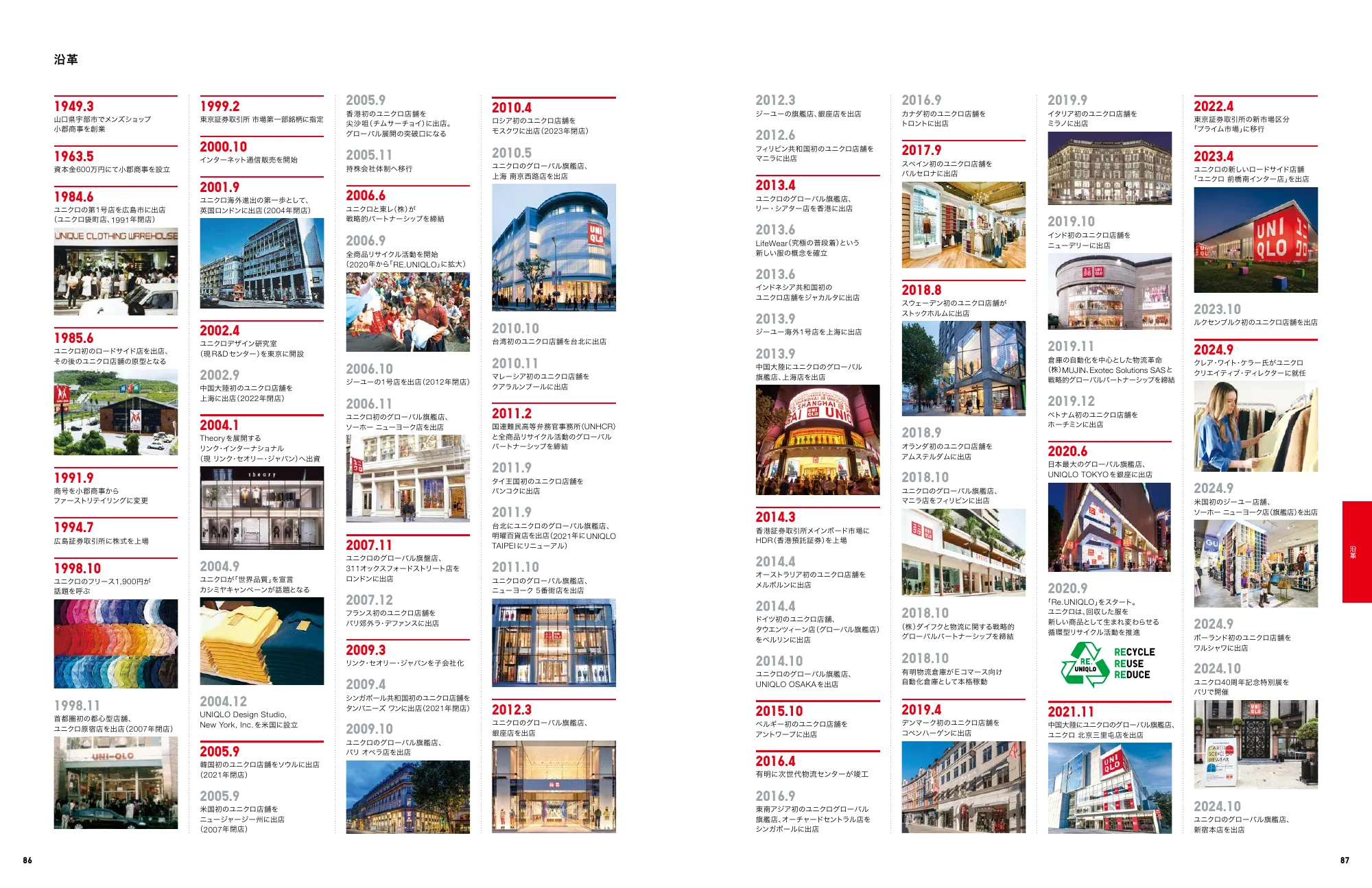 INTEGRATED REPORT 2024｜Fast Retailing Co., Ltd.