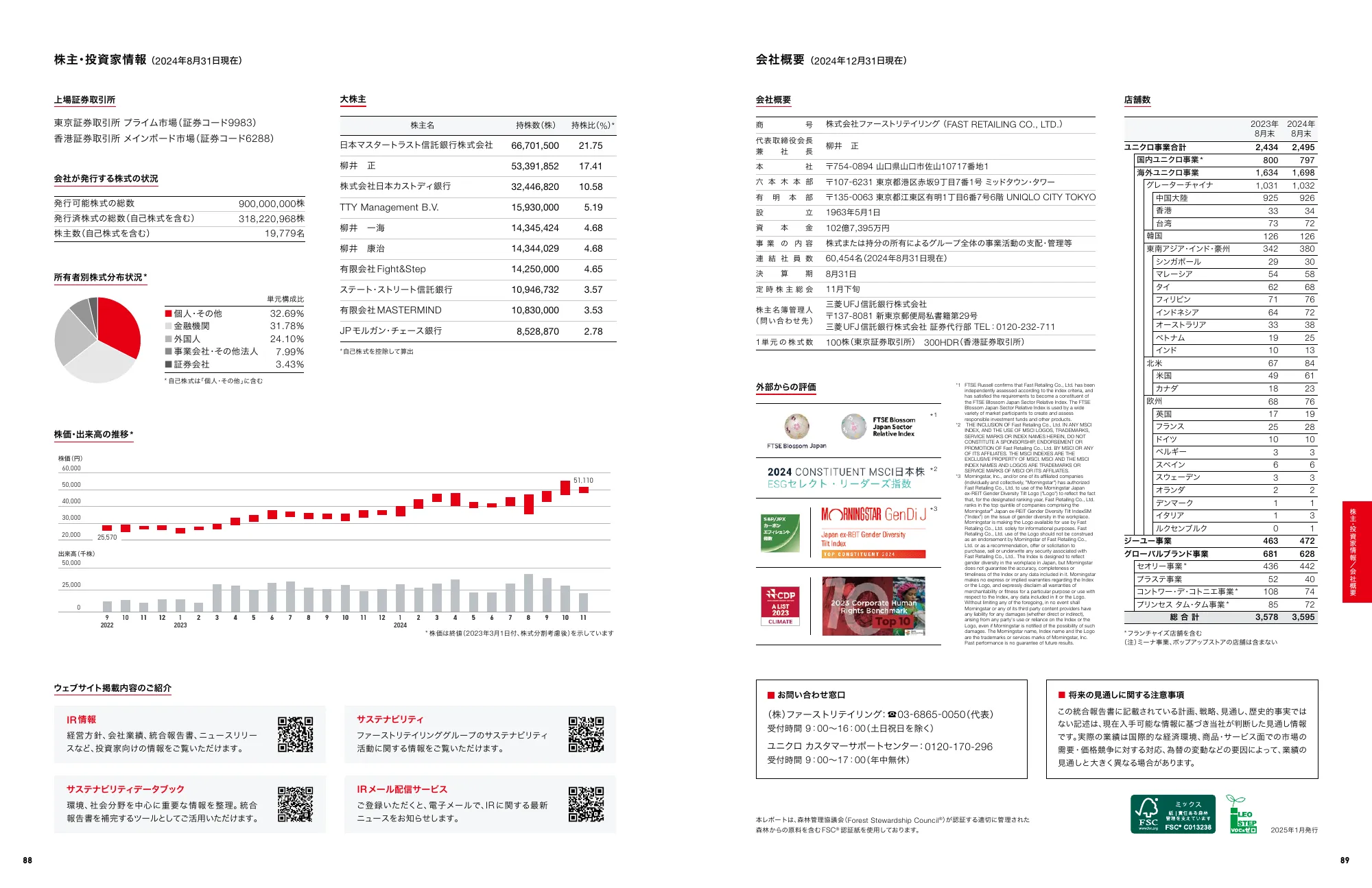 INTEGRATED REPORT 2024｜株式会社ファーストリテイリング