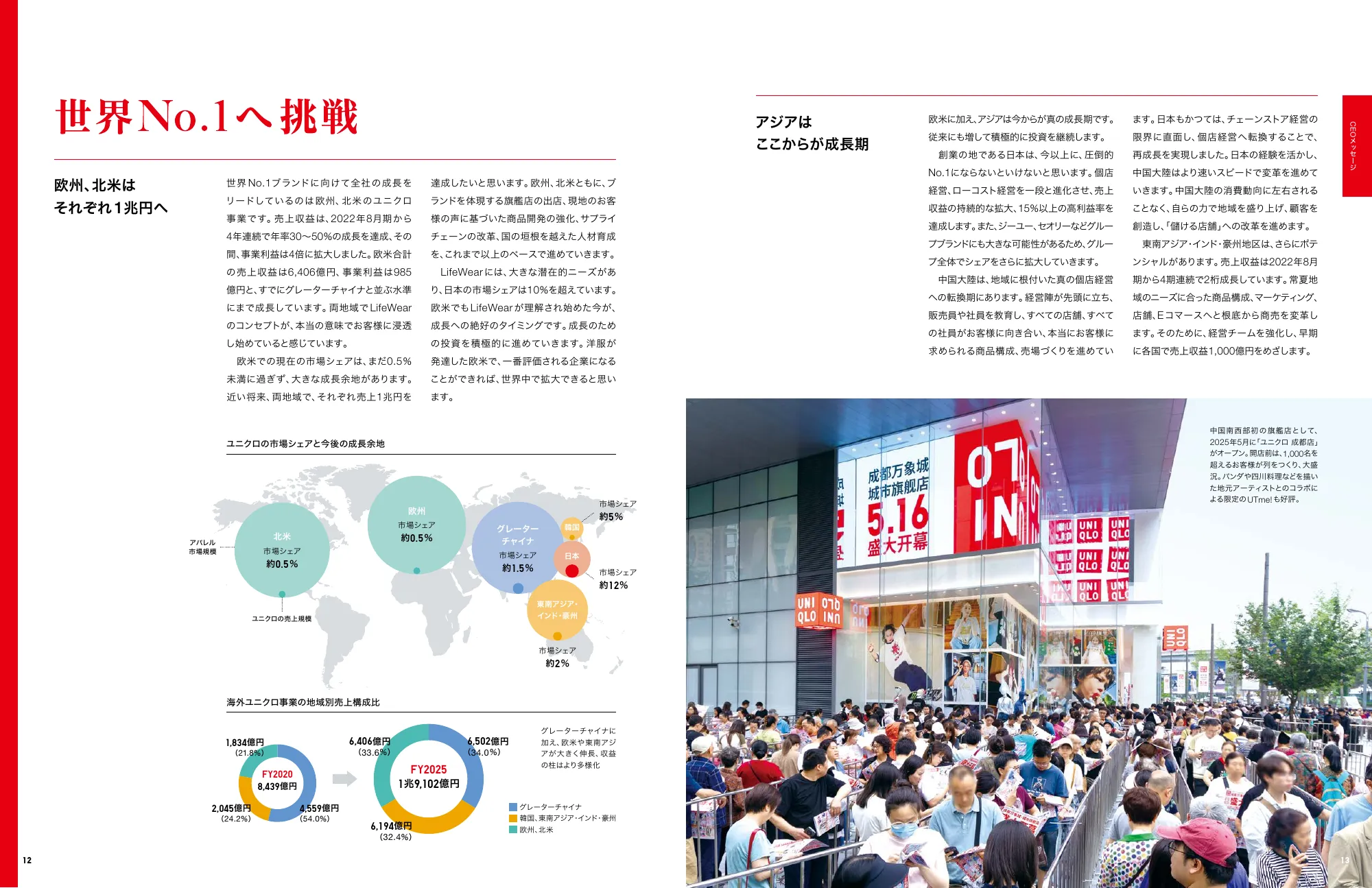 INTEGRATED REPORT 2025｜株式会社ファーストリテイリング