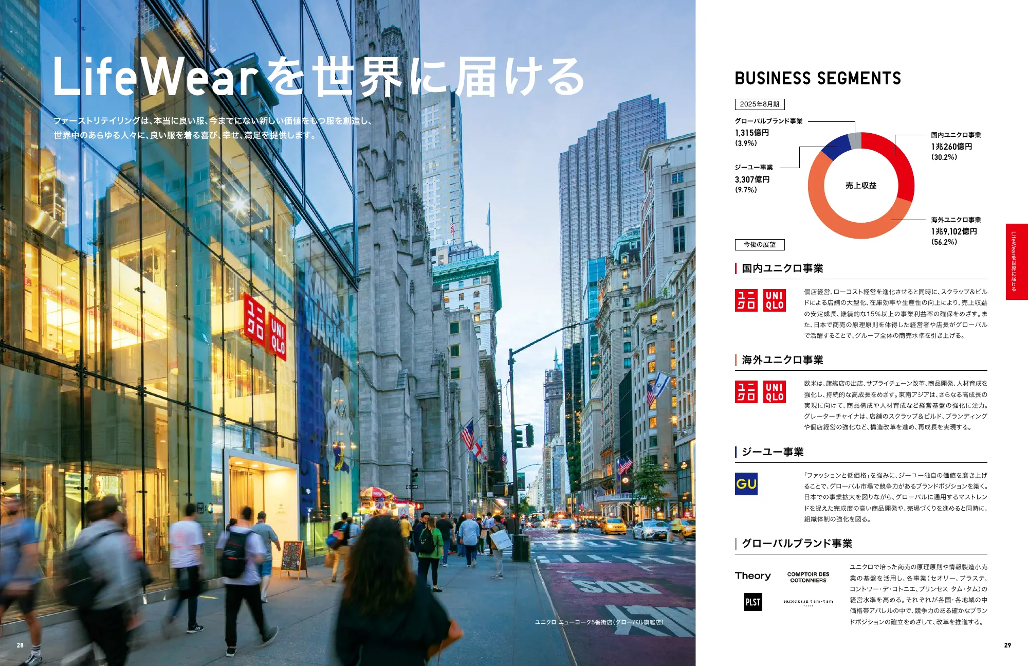 INTEGRATED REPORT 2025｜株式会社ファーストリテイリング