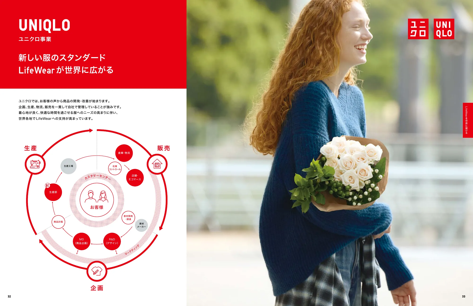 Integrated Report 2025 | Fast Retailing Co., Ltd.